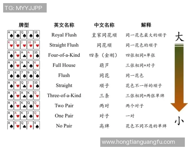 掌握读牌技巧提升德州扑克胜率的实用指南与策略分析 掌握读牌技巧提升德州扑克胜率的实用指南与策略分析